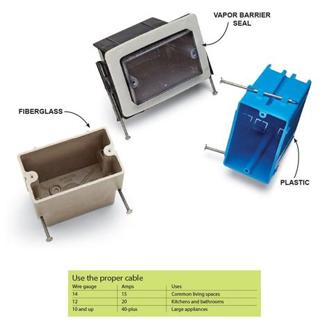 how to rough in electrical boxes|electrical rough in check list.